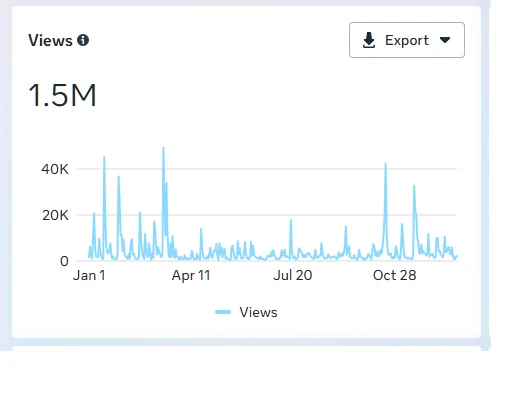 Señor Tequila · Social media