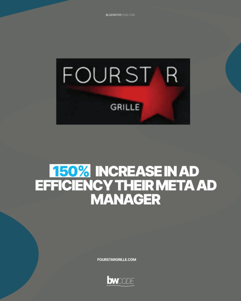 Historical Four Star Grille digital advertising results graphic